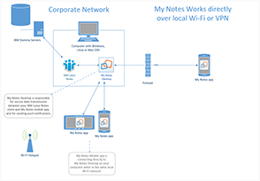 My Notes - Direct Connection