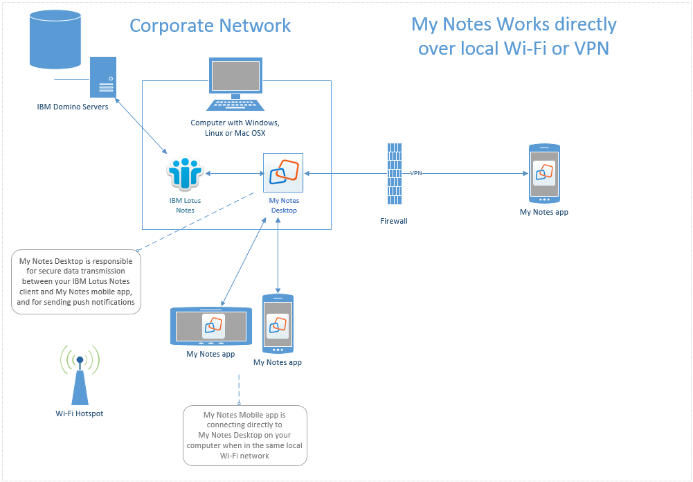 IBM Lotus Notes comes to iPhone via iNotes Ultralite Web application